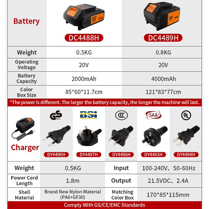 KAFUWELL PA4500-72H Cordless T - Power Tools Combo Kits 评论和价格